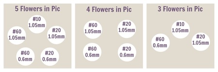 Flower Guide Pic