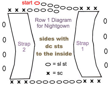Row 1 Diagram for Nightgown